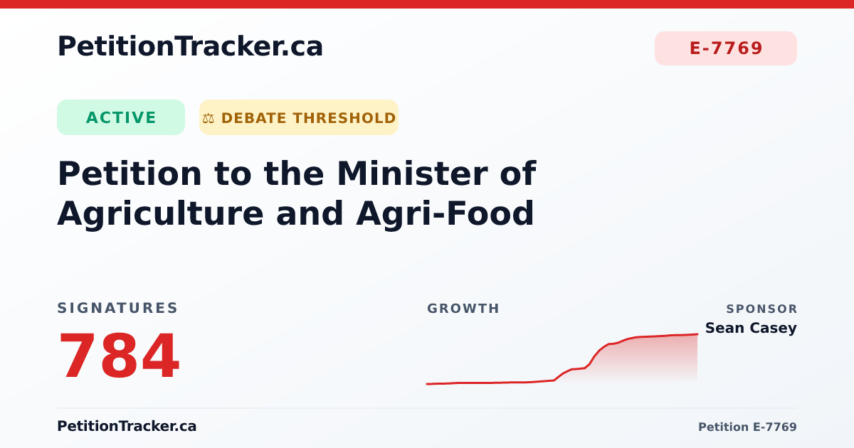 E-7769 Charlottetown Farmers' Market Reconstruction Petition Tracker ...
